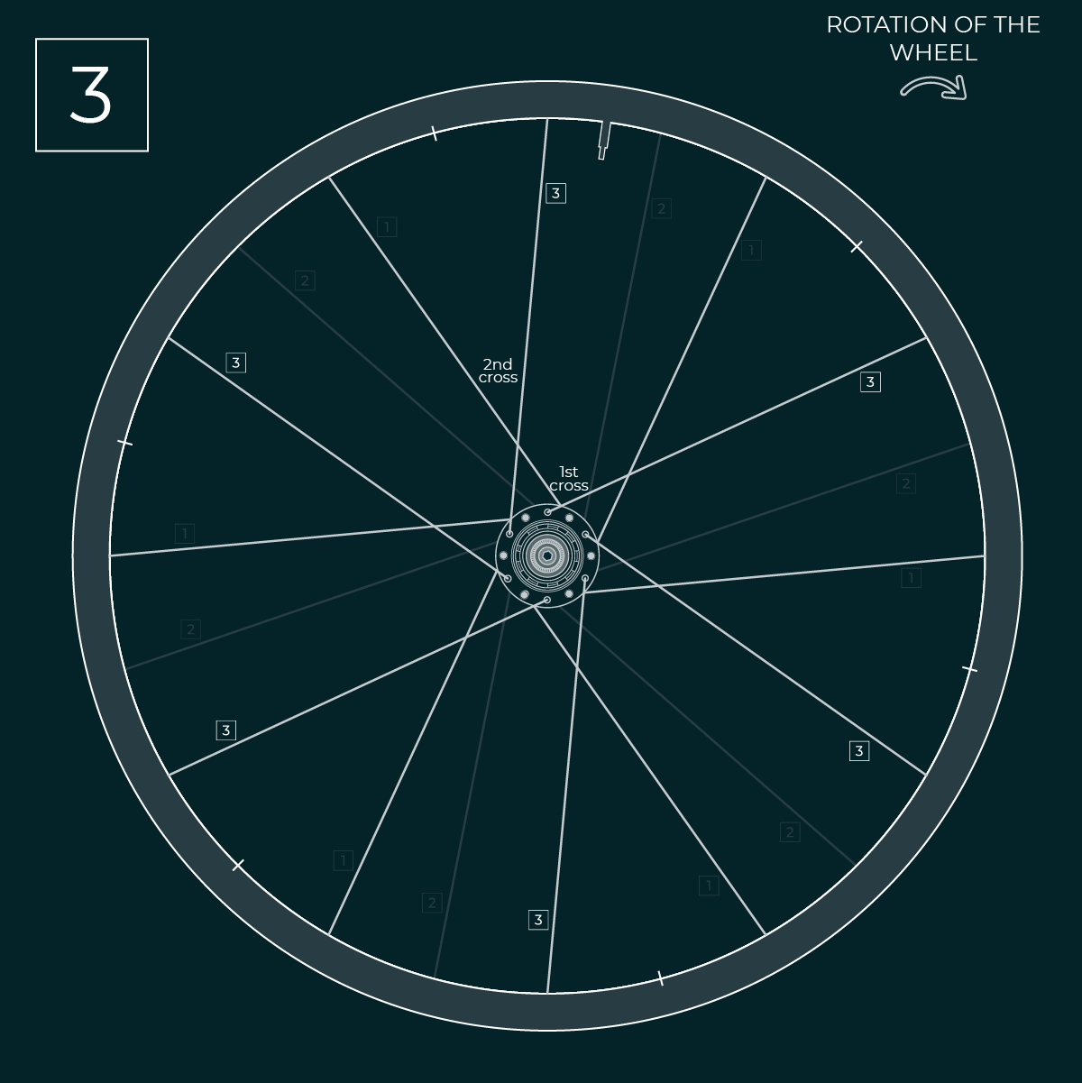 Bike rim spokes hot sale